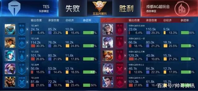 也反映出过 也反映出过