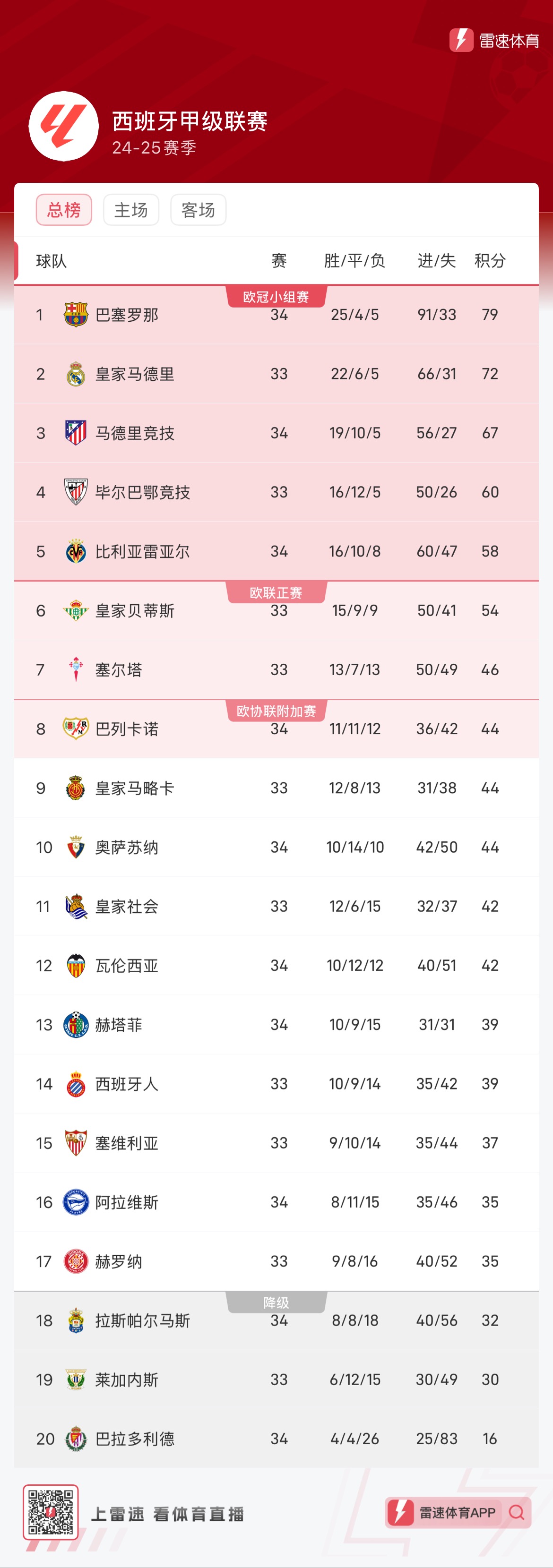 EV并不等